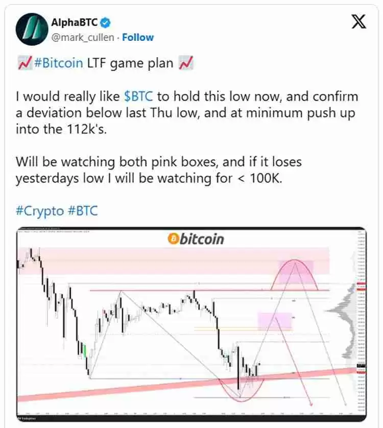 加密货币清算额达到13亿美元，比特币（BTC）价格跌破10.4万美元