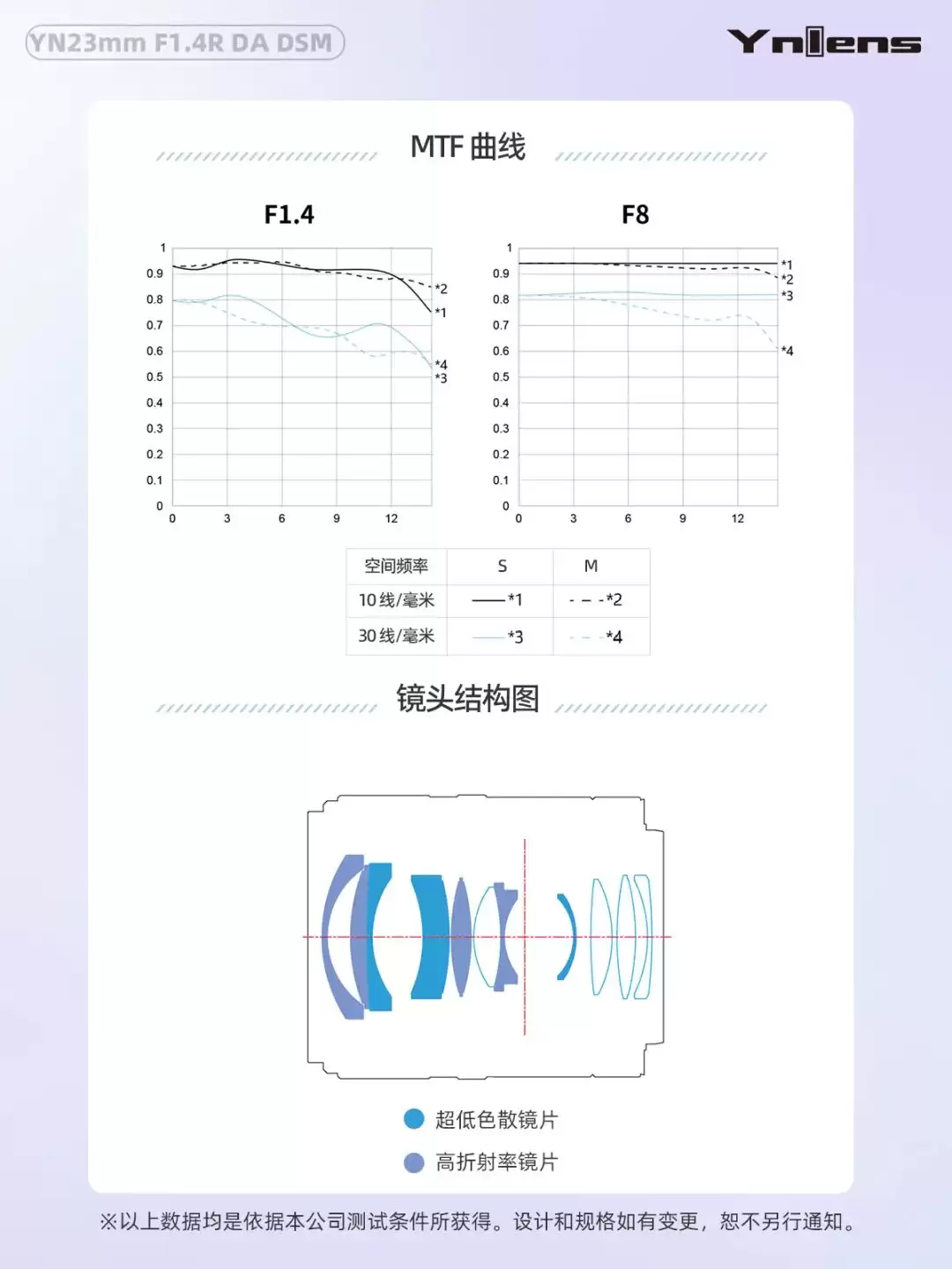 1599 元永诺 YN23mm F1.4R DA DSM 镜头发售：多规格卡口，支持自动对焦