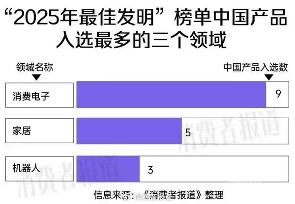 《时代》周刊年度最佳发明盘点：40款中国产品上榜