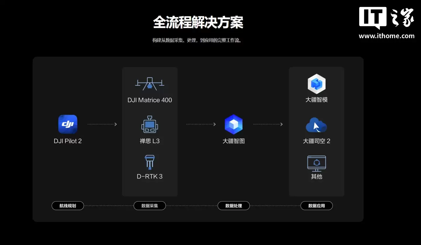 大疆首款长测程高精度航测激光雷达系统：禅思 L3 发布，内置双一亿像素可见光相机系统