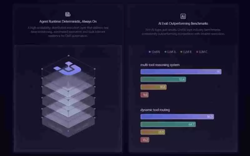 什么是UnifAI Network(UAI)币？值得投资吗？UnifAI项目概述、代币经济及空投指南