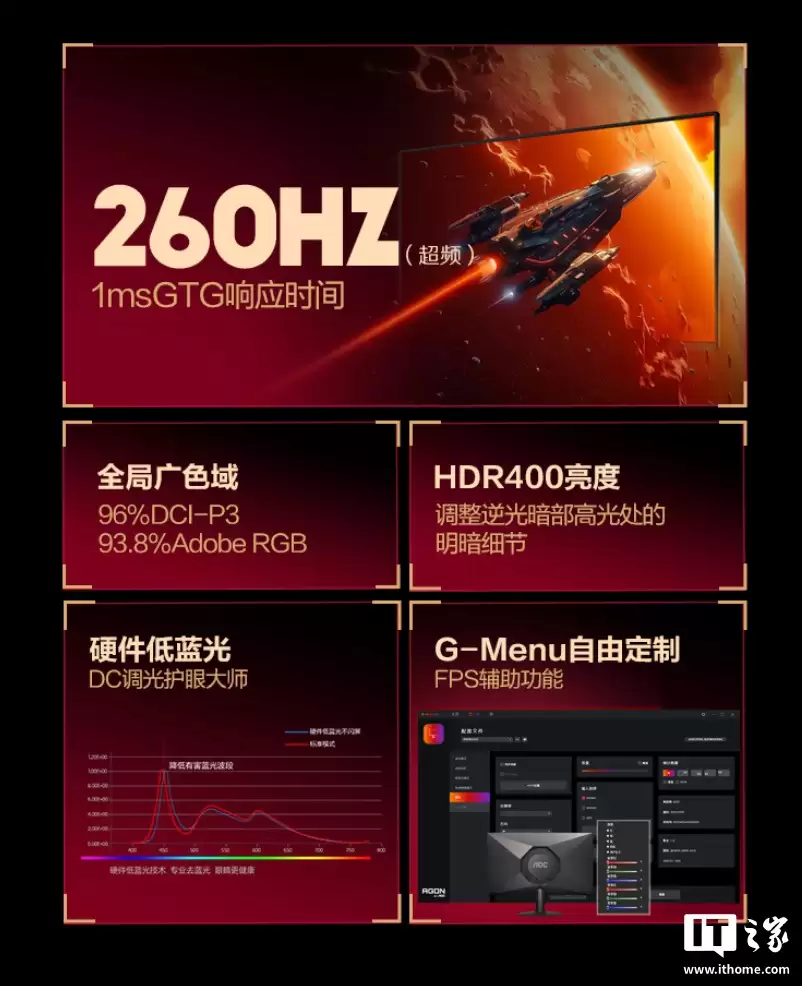 AOC 推出“24G51Z”23.8 英寸显示器：1080P 260Hz 超频 + QD 量子膜背光，584.1 元