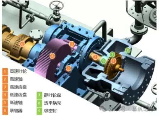何以位居透平机十大品牌排名前列？慕帆动力以GMT技术驱动绿色变革
