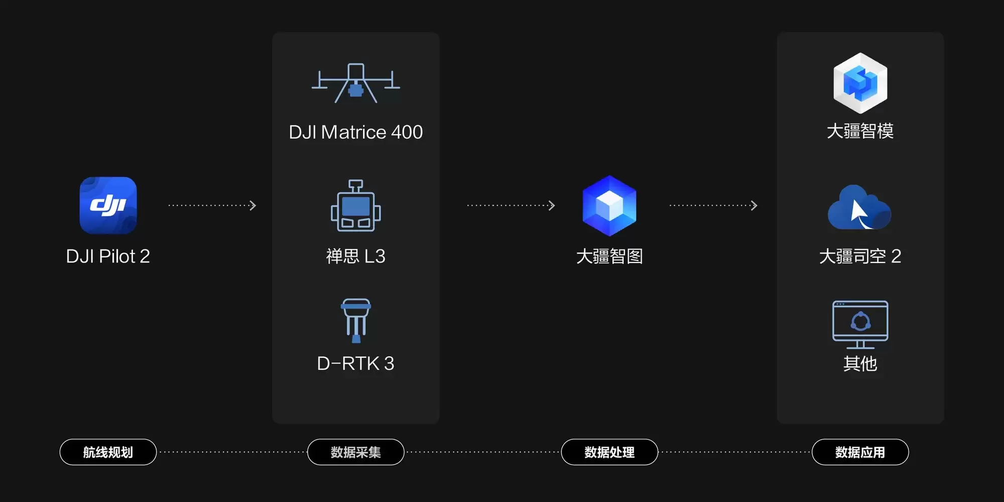 全面布局高端航测雷达市场  DJI发布首款长测程、高精度航测激光雷达禅思 L3
