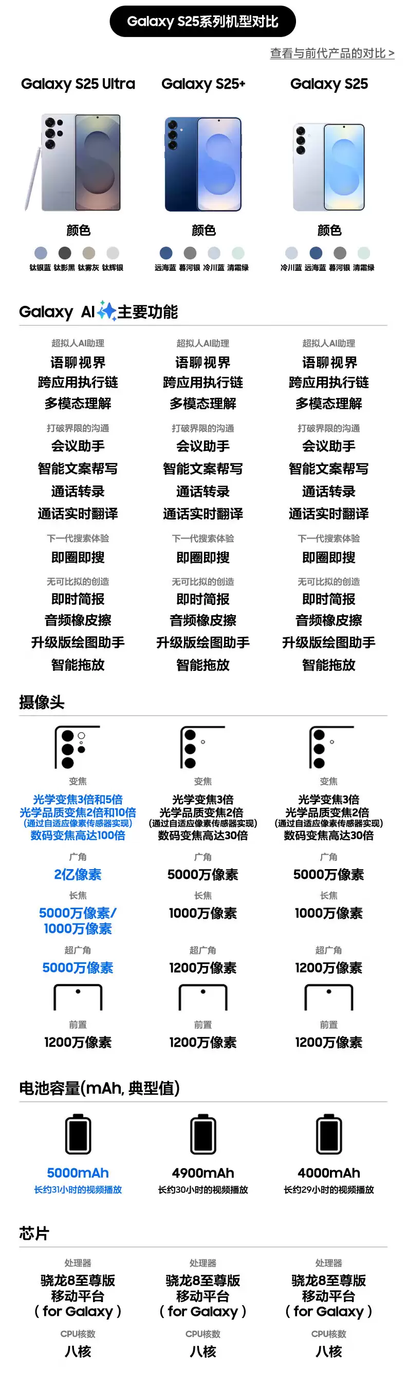 9699 → 6178 元:三星 Galaxy S25 Ultra 手机京东自营再降价