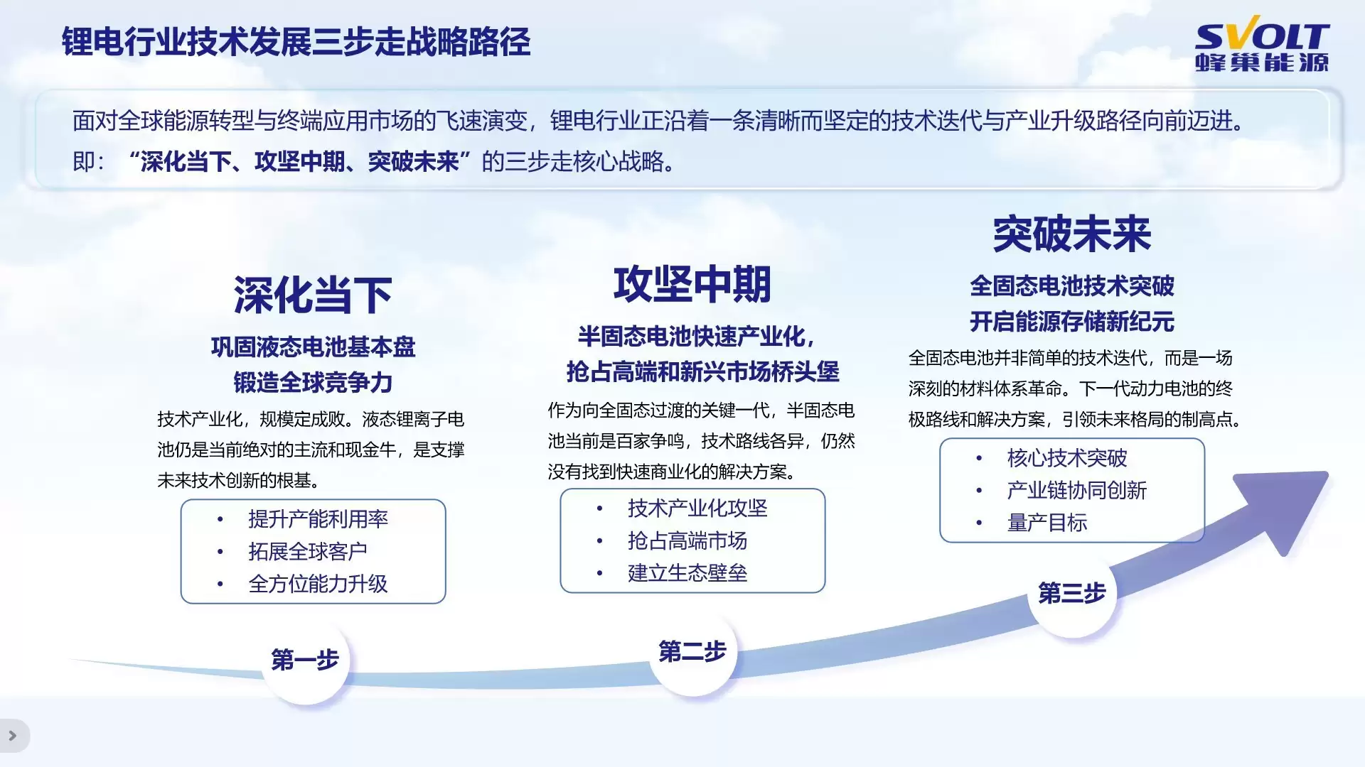 破局产业化难题!蜂巢能源2.3GWh半固态电池产线落地,定义量产新基准