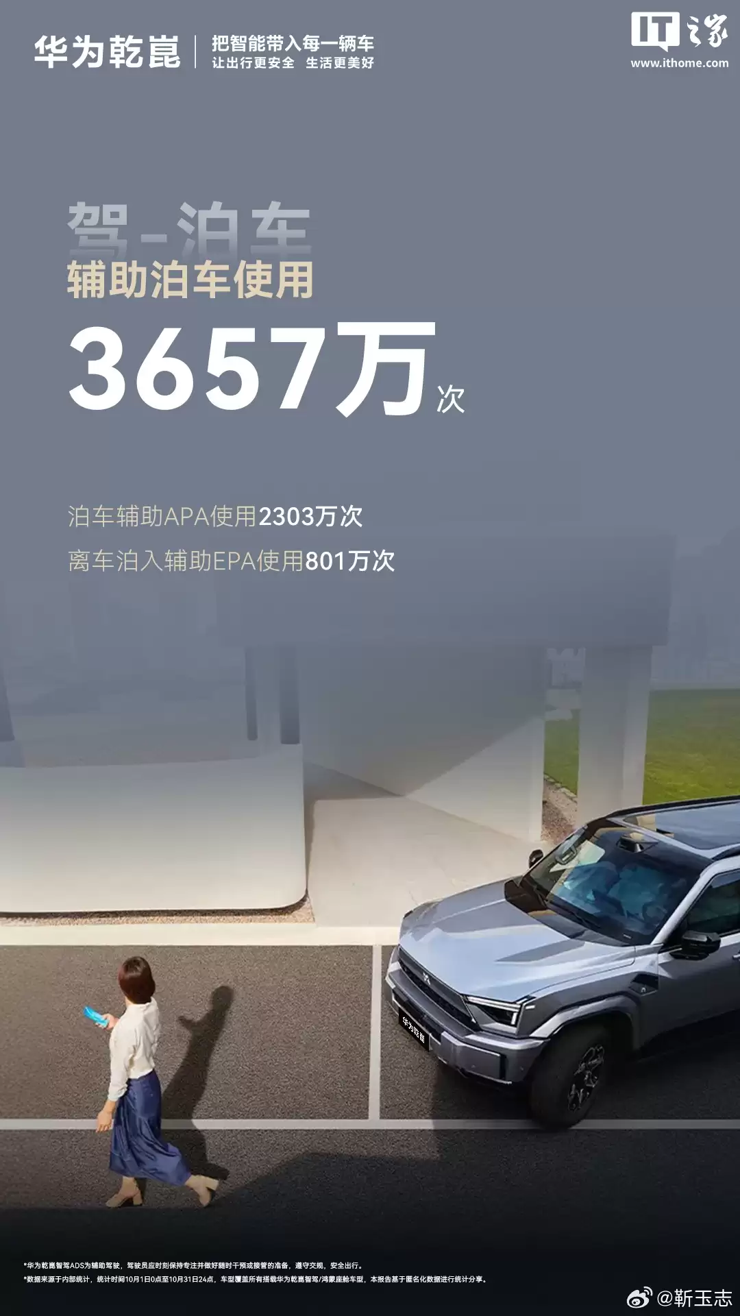 再“绕”赤道 1.7 万圈：华为乾崑辅助驾驶 10 月新增里程 6.81 亿公里