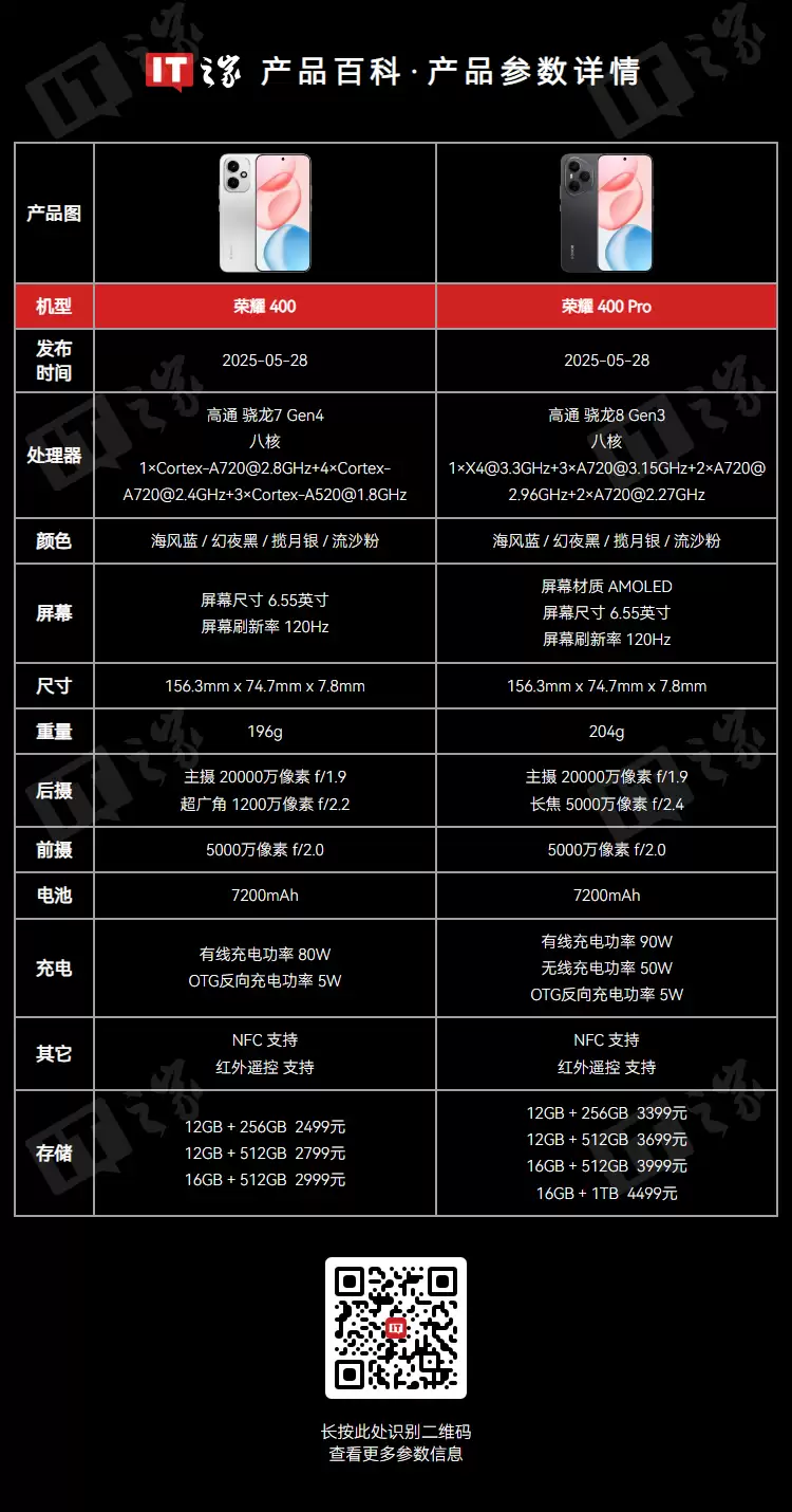 荣耀500系列新机线稿曝光：全新横向跑道DECO，大R角直屏，设计果果的