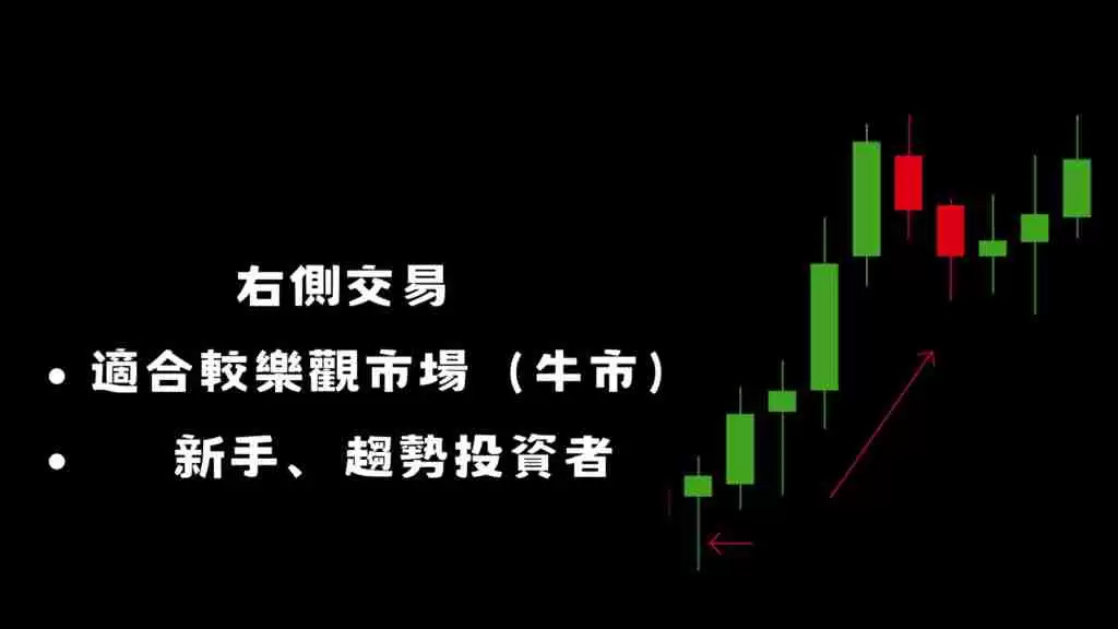 左侧交易、右侧交易是什么?牛市当前该投资哪个?一文分析