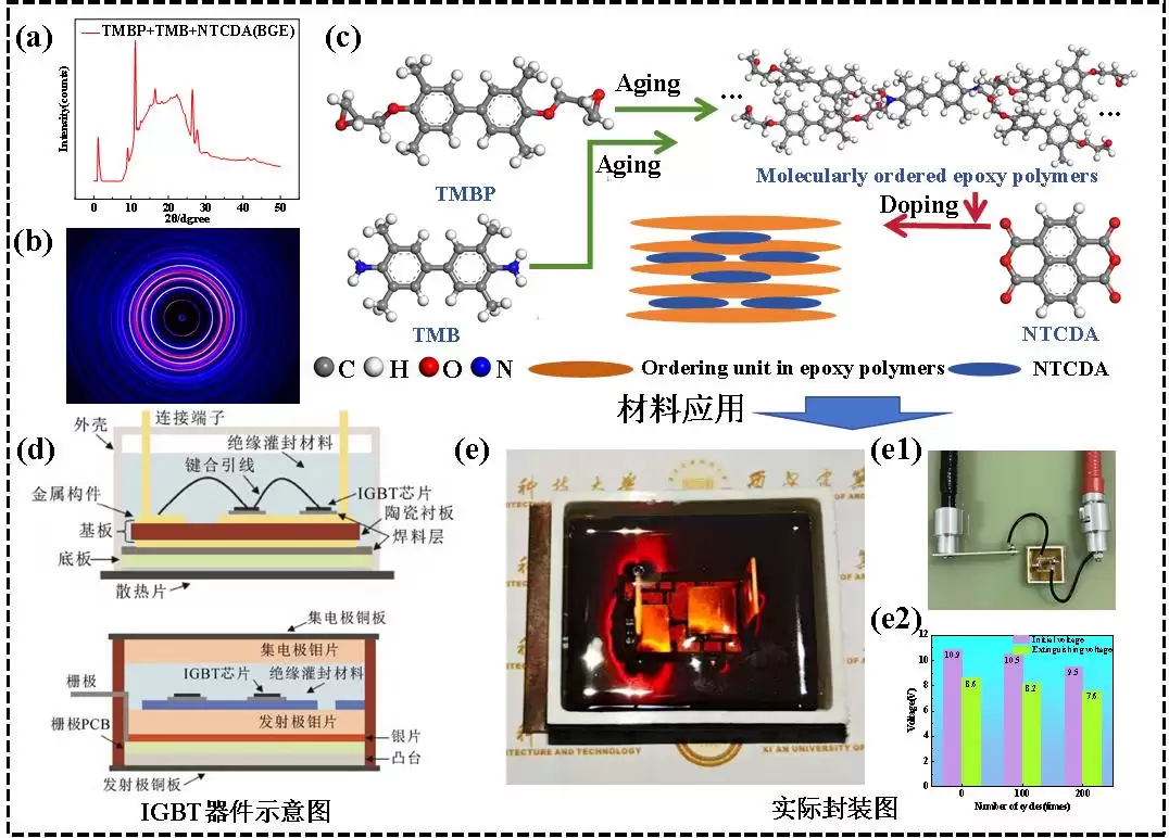 西安建大团队研发新型高导热绝缘环氧材料