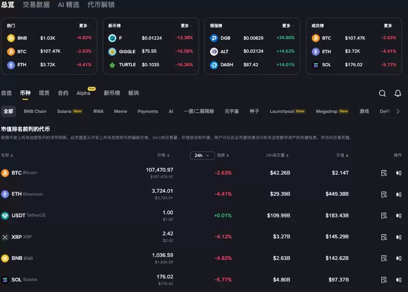 2025比特币价格暴涨策略：小白如何入手？渠道选择与风险防控详解 - 菜鸟下载
