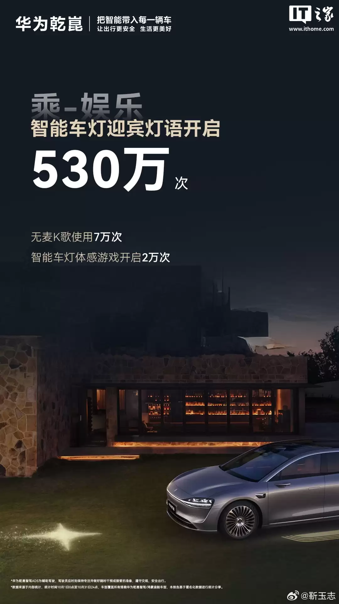 再“绕”赤道 1.7 万圈：华为乾崑辅助驾驶 10 月新增里程 6.81 亿公里