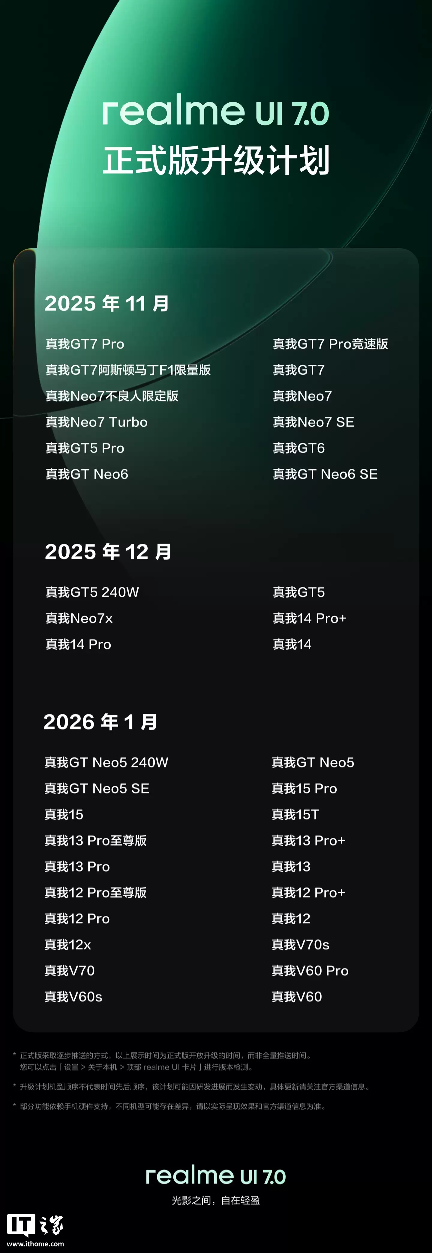 realme UI 7.0 第一轮不限量内测用户招募明日开启，首批覆盖真我 GT7 Pro 系列