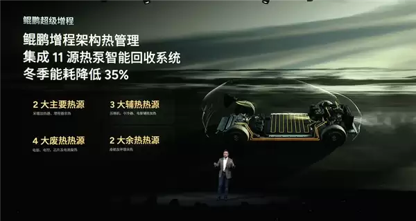 大电池+大油箱 小鹏汽车发布鲲鹏超级增程：续航超1600公里