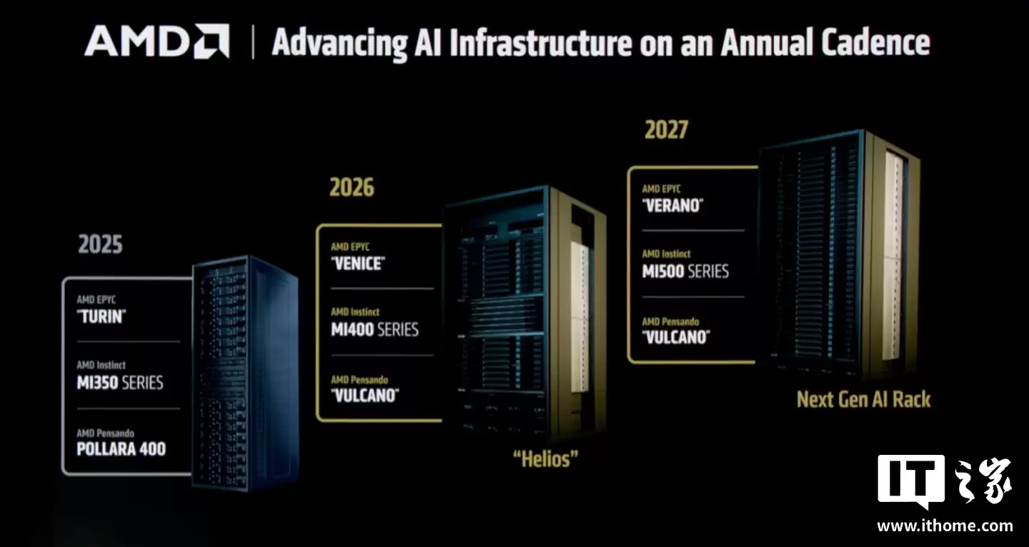 AMD CEO 苏姿丰确认 2nm Zen 6 架构 EPYC 处理器明年底登场，性能、能效均大幅提升