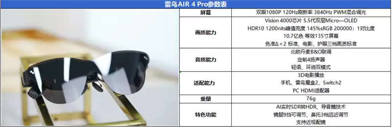 随身携带的135英寸巨幕!雷鸟 Air 4 Pro评测:全球首款HDR智能眼镜