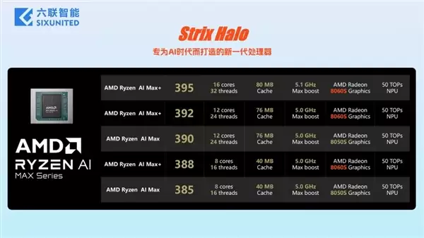 AMD锐龙AI Max+ 388/392蓄势待发：满血最强集显 降落凡间