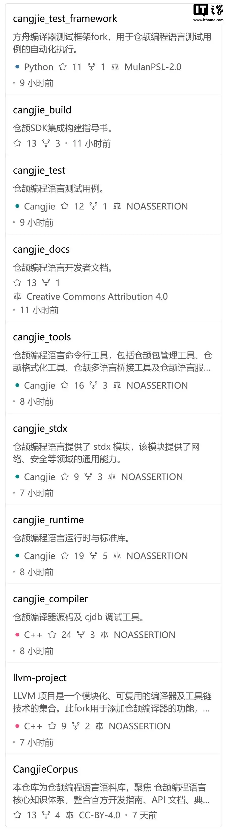 华为《仓颉编程语言白皮书》基于 Cangjie 1.0.0 版本更新，已规划智能应用开发等能力