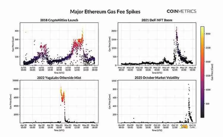 扩容新阶段:以太坊(ETH)、索拉纳币(Sol)与新公链的演进路径