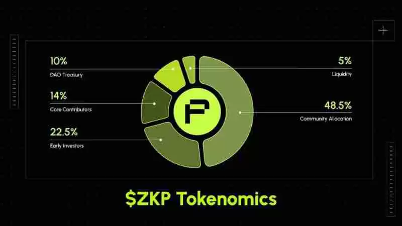 什么是zkPass(ZKP)币？工作原理是什么？zkPass代币经济学和路线图介绍