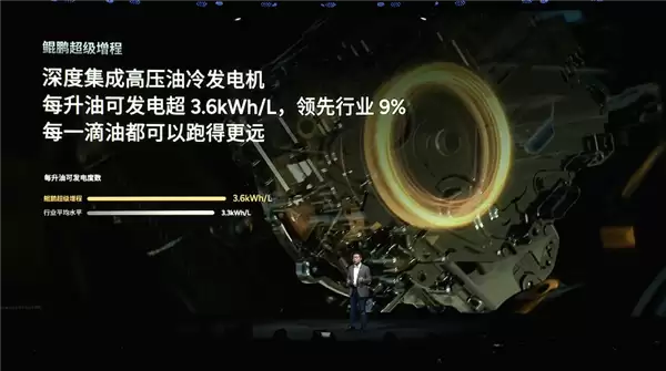 大电池+大油箱 小鹏汽车发布鲲鹏超级增程：续航超1600公里