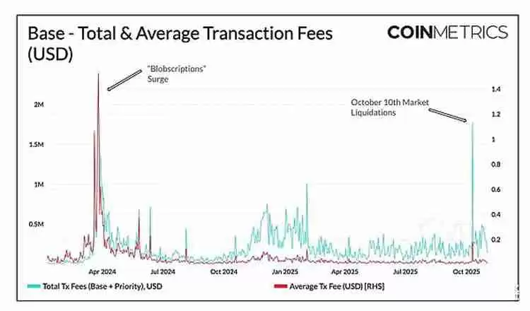扩容新阶段:以太坊(ETH)、索拉纳币(Sol)与新公链的演进路径