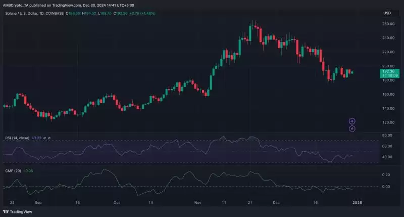 Solana能否坚守180美元?分析师建议跌破即抛售