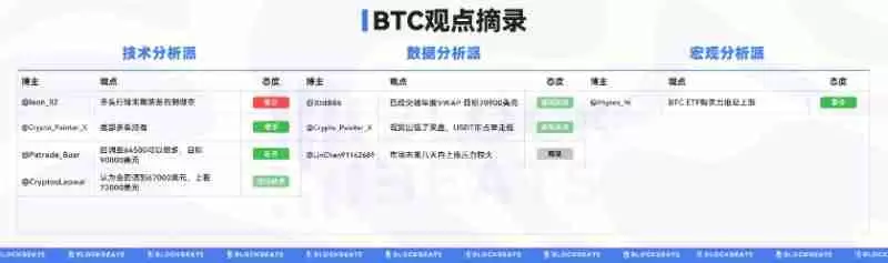 山寨币利好频出，BTC新高在即？一文解读当前市场行情