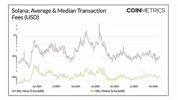扩容新阶段:以太坊(ETH)、索拉纳币(Sol)与新公链的演进路径