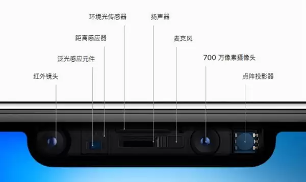 iPhone面容解锁不需要摄像头：网友实测遮住前摄也能解锁