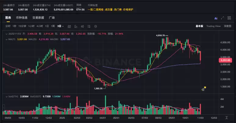 哪个任务给比特币最划算 一文了解币圈 - 菜鸟下载
