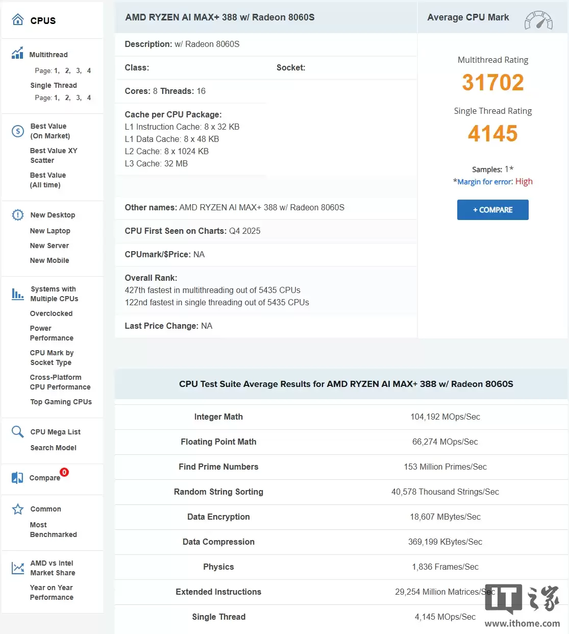AMD 锐龙 AI Max+ 388 现身 PassMark：集成 Radeon 8060S 核显，拉低 Strix Halo 终端售价