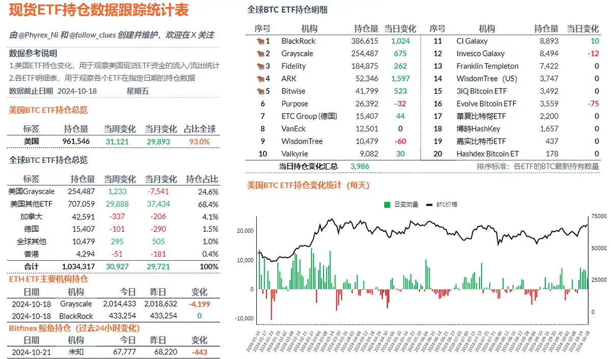 山寨币利好频出，BTC新高在即？一文解读当前市场行情