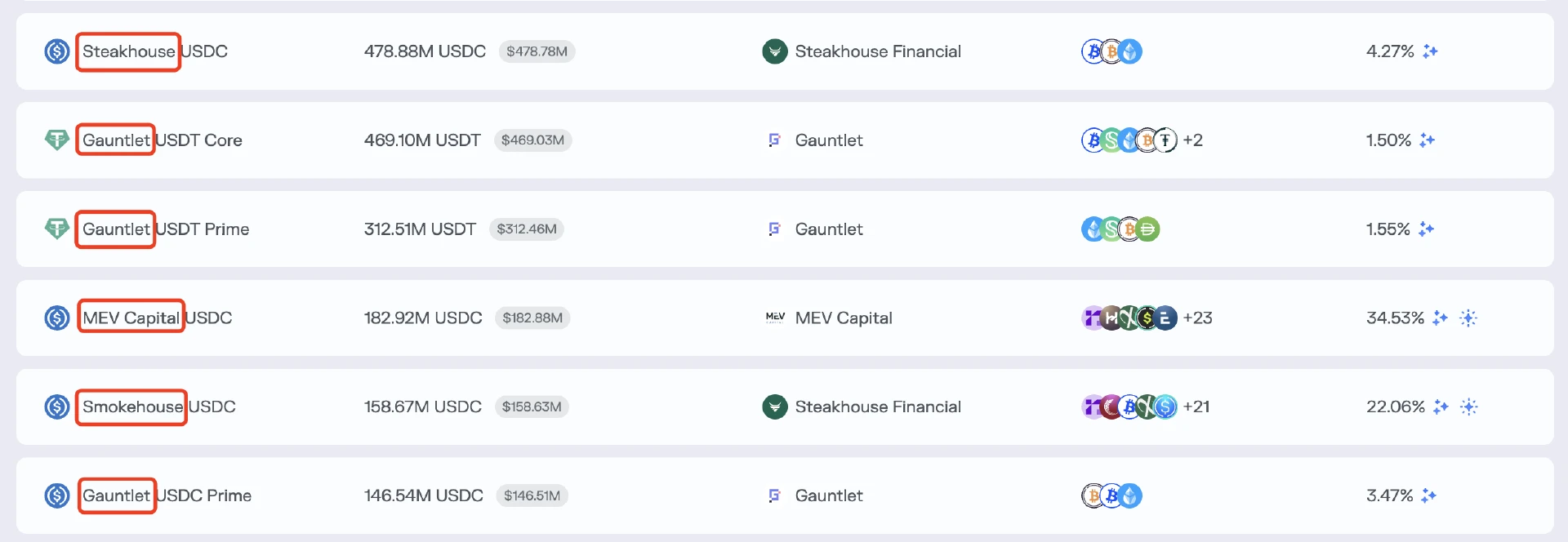 DeFi中的Curator角色是什么？会是本轮周期的暗雷吗？
