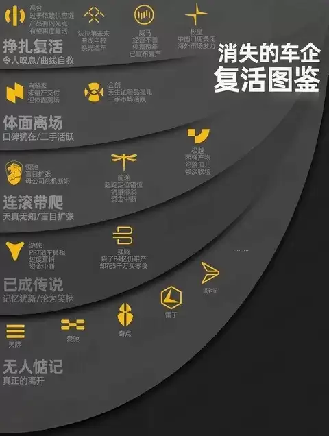 新能源洗牌加速：谁在挣扎求生，谁在踏实前行？