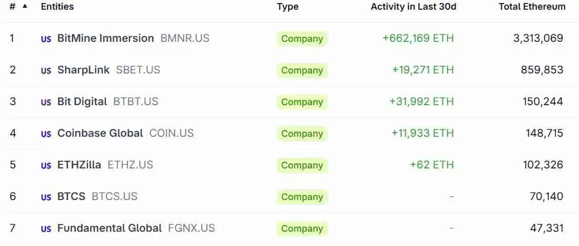 10x Research：做空以太坊（ETH）或可对冲比特币（BTC）敞口