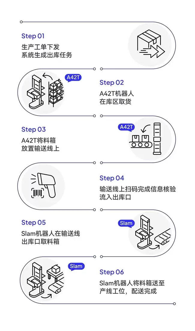 海柔创新协助西门子打造产仓一体自动化解决方案