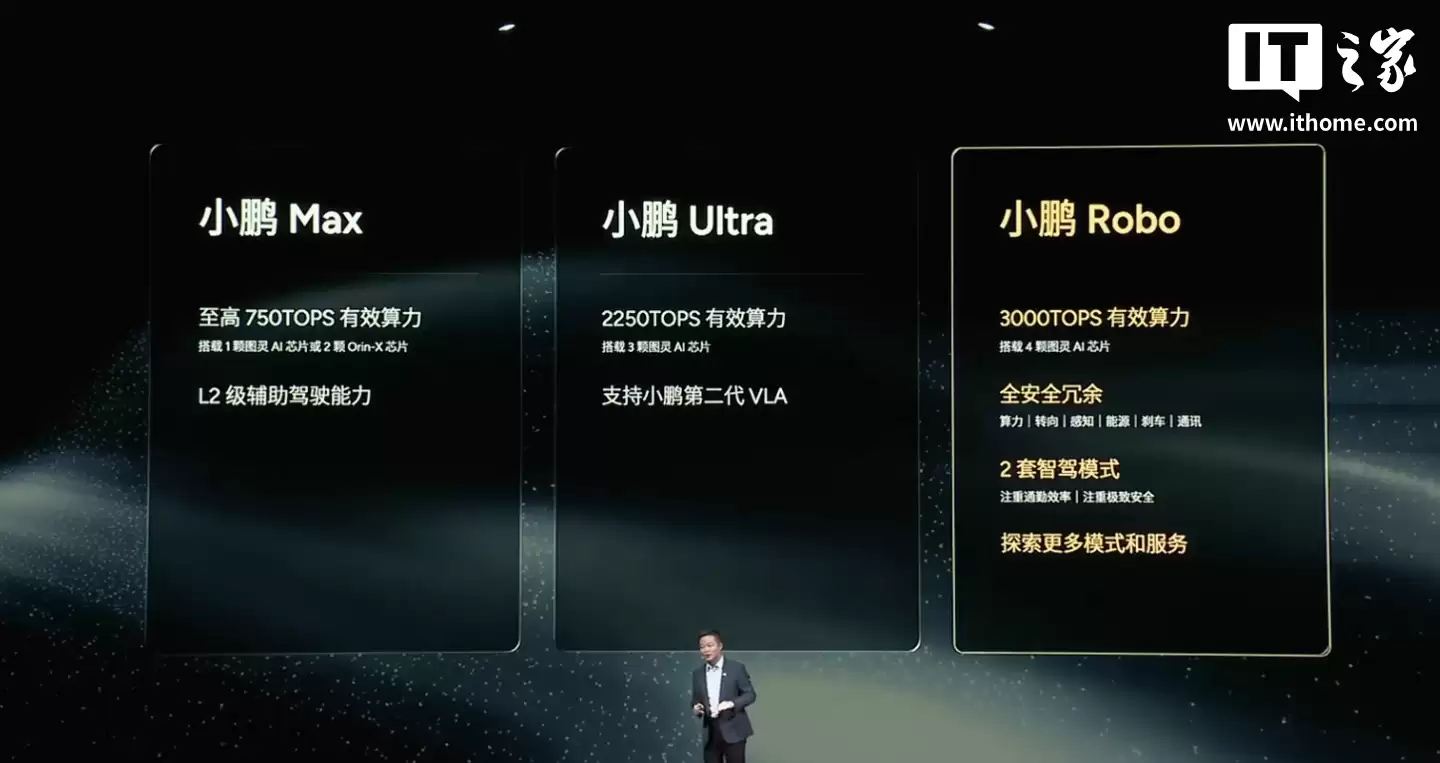 小鹏明年的部分车型将推 L4 级体验版本 Robo：搭载 4 颗图灵 AI 芯片，3000TOPS 算力