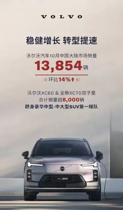 沃尔沃XC70助力2025年销量稳步增长