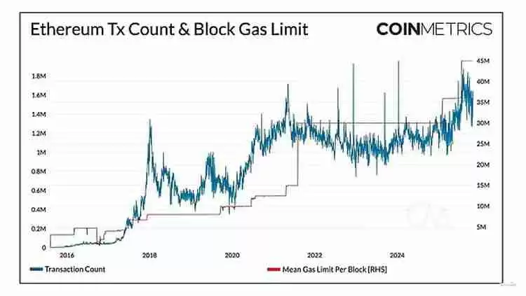 扩容新阶段:以太坊(ETH)、索拉纳币(Sol)与新公链的演进路径