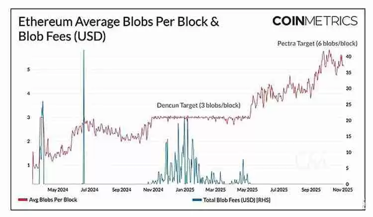 扩容新阶段:以太坊(ETH)、索拉纳币(Sol)与新公链的演进路径
