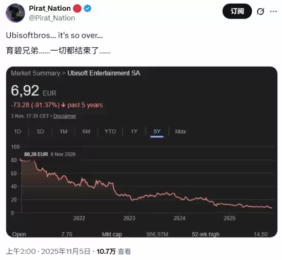 育碧五年市值蒸发九成，争议与衰落引玩家唏嘘