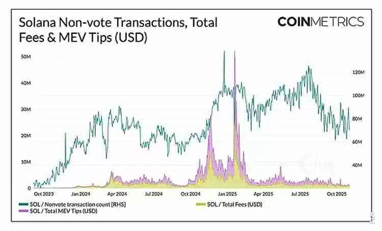 扩容新阶段:以太坊(ETH)、索拉纳币(Sol)与新公链的演进路径