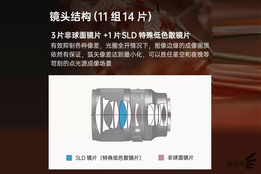 大光圈人像镜头 适马50mm F1.4 DG DN售5299元 大光圈人像镜头 适马50mm F1.4 DG DN售5299元