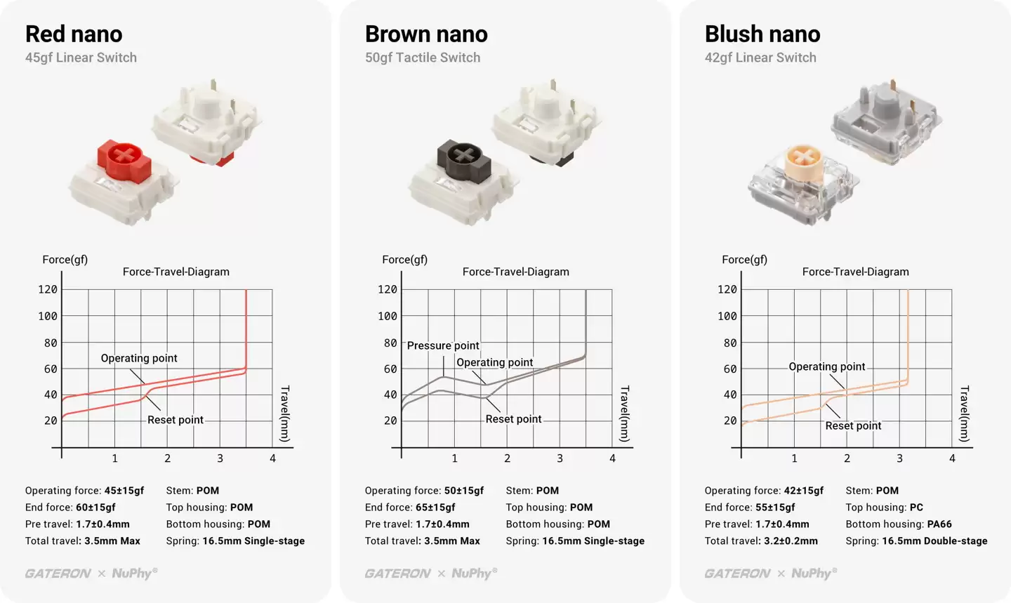 NuPhy 推出 Node 75 三模机械键盘:触控条 + 点阵灯,高矮轴可选