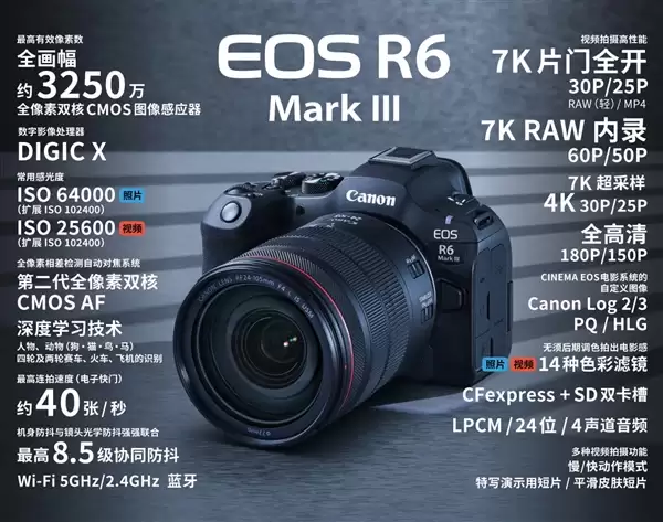 佳能全画幅专微EOS R6 Mark III发布：3250万像素 支持机内7K/60P RAW