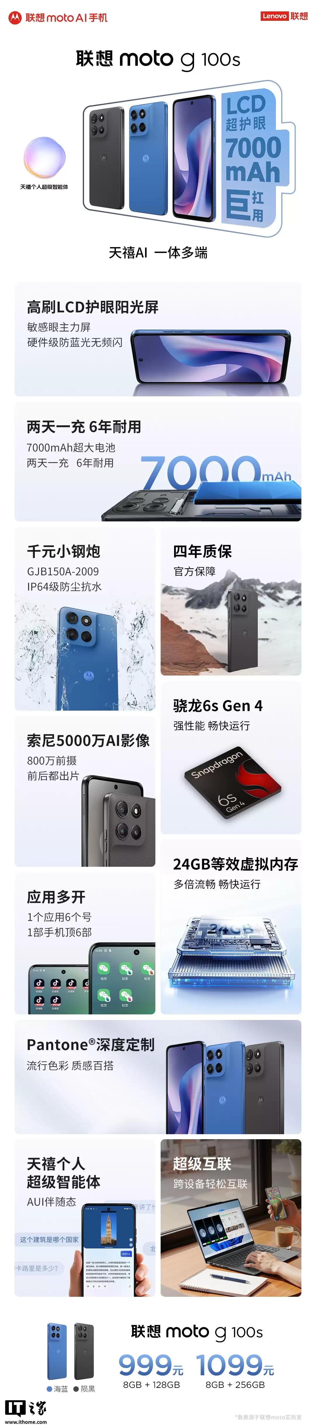 联想 moto g 100s 手机开售:7000mAh 大电池 + LCD 护眼屏,999 元起