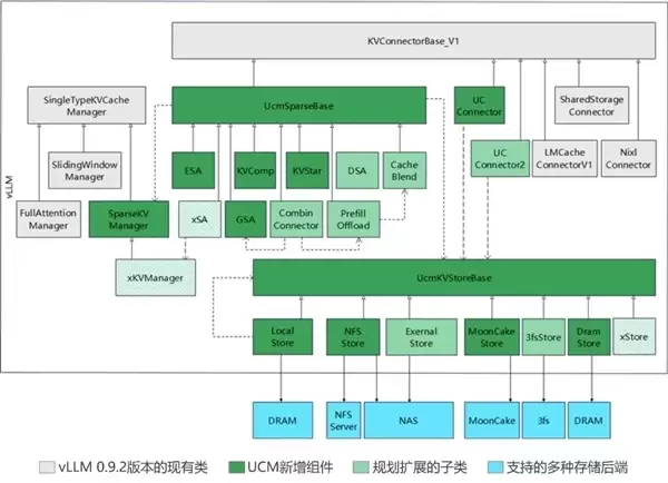 HBM价格暴涨：华为开源关键技术！