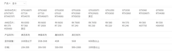 昂达终于发布首款RTX 50显卡:还是入门级的RTX 5050