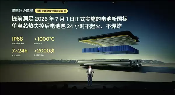 大电池+大油箱 小鹏汽车发布鲲鹏超级增程：续航超1600公里